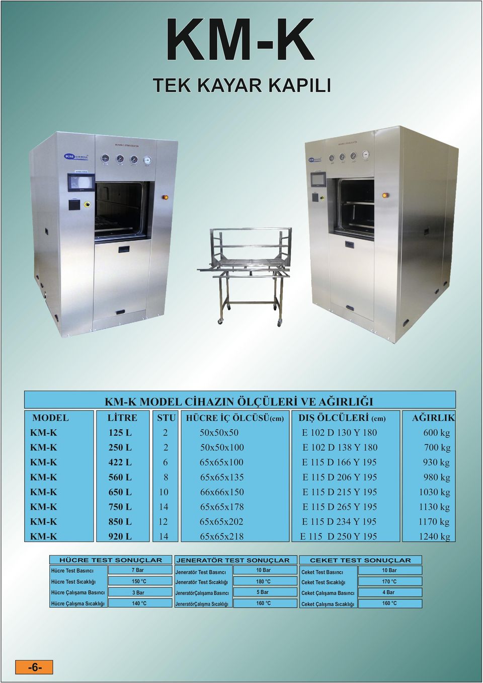 115 D 234 Y 195 1170 kg KM-K 920 L 14 65x65x218 E 115 D 250 Y 195 1240 kg HÜCRE TEST SONUÇLAR -6- HÜCRE İÇ ÖLCÜSÜ(cm) JENERATÖR TEST SONUÇLAR DIŞ ÖLCÜLERİ (cm) CEKET TEST SONUÇLAR Hücre Test Basıncı