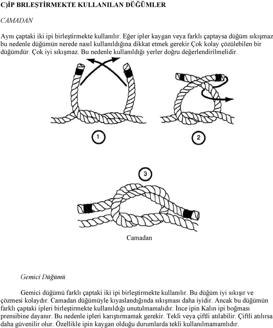 Bu nedenle kullanıldığı yerler doğru değerlendirilmelidir. Camadan Gemici Düğümü Gemici düğümü farklı çaptaki iki ipi birleştirmekte kullanılır. Bu düğüm iyi sıkışır ve çözmesi kolaydır.