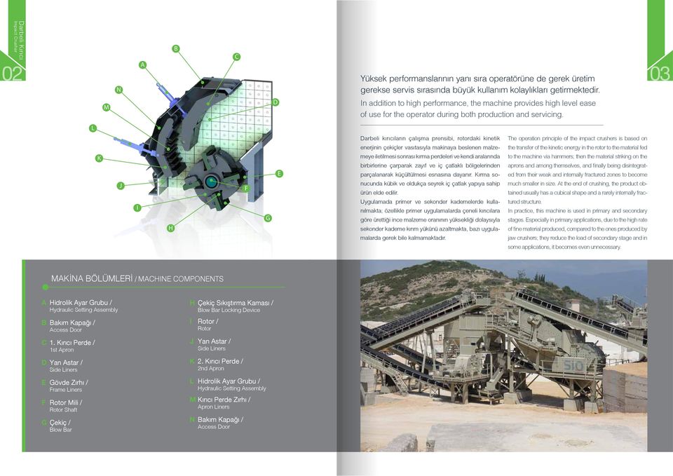 L Darbeli kırıcıların çalışma prensibi, rotordaki kinetik The operation principle of the impact crushers is based on enerjinin çekiçler vasıtasıyla makinaya beslenen malze- the transfer of the