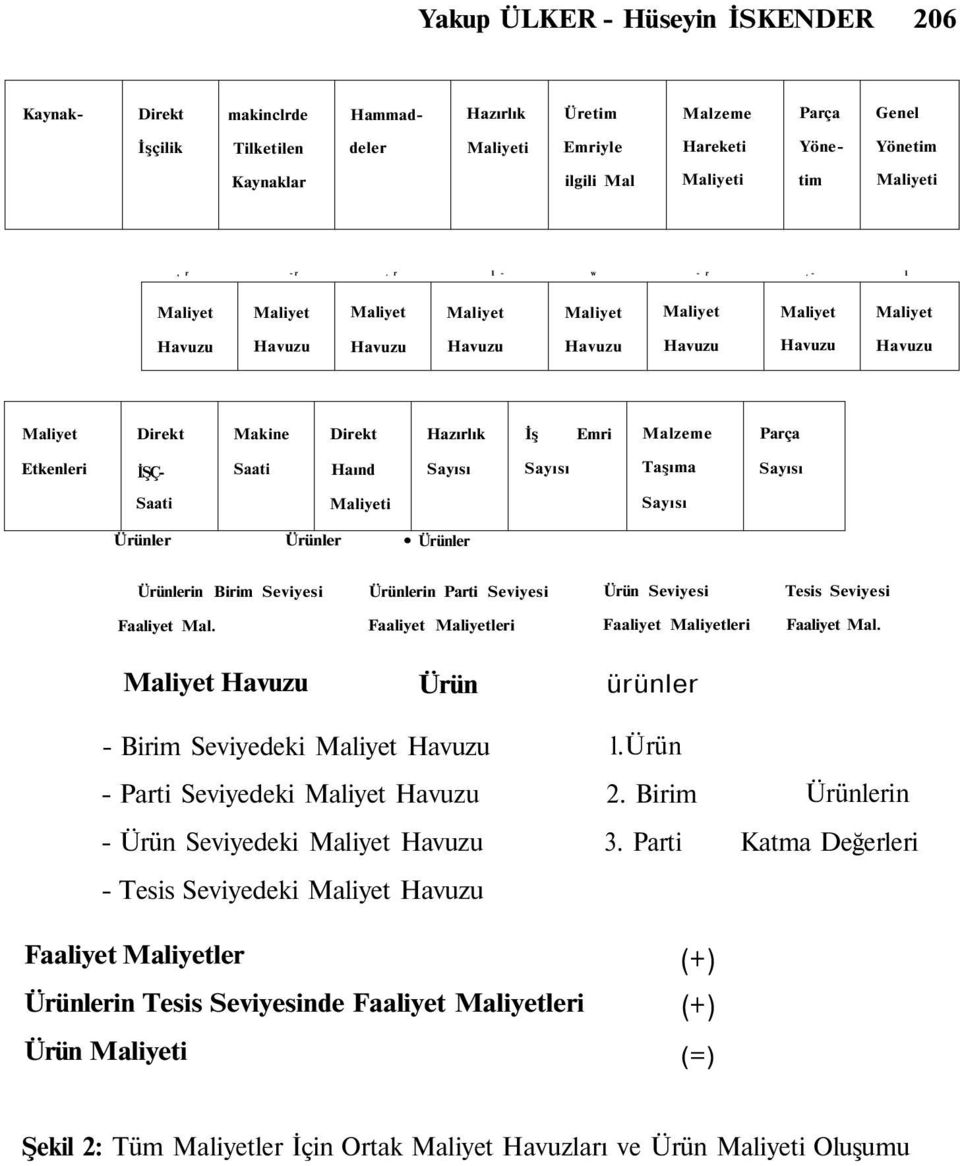 - 1 Maliyet Maliyet Maliyet Maliyet Maliyet Maliyet Maliyet Maliyet Havuzu Havuzu Havuzu Havuzu Havuzu Havuzu Havuzu Havuzu Maliyet Direkt Makine Direkt Hazırlık İş Emri Malzeme Parça Etkenleri İŞÇ-