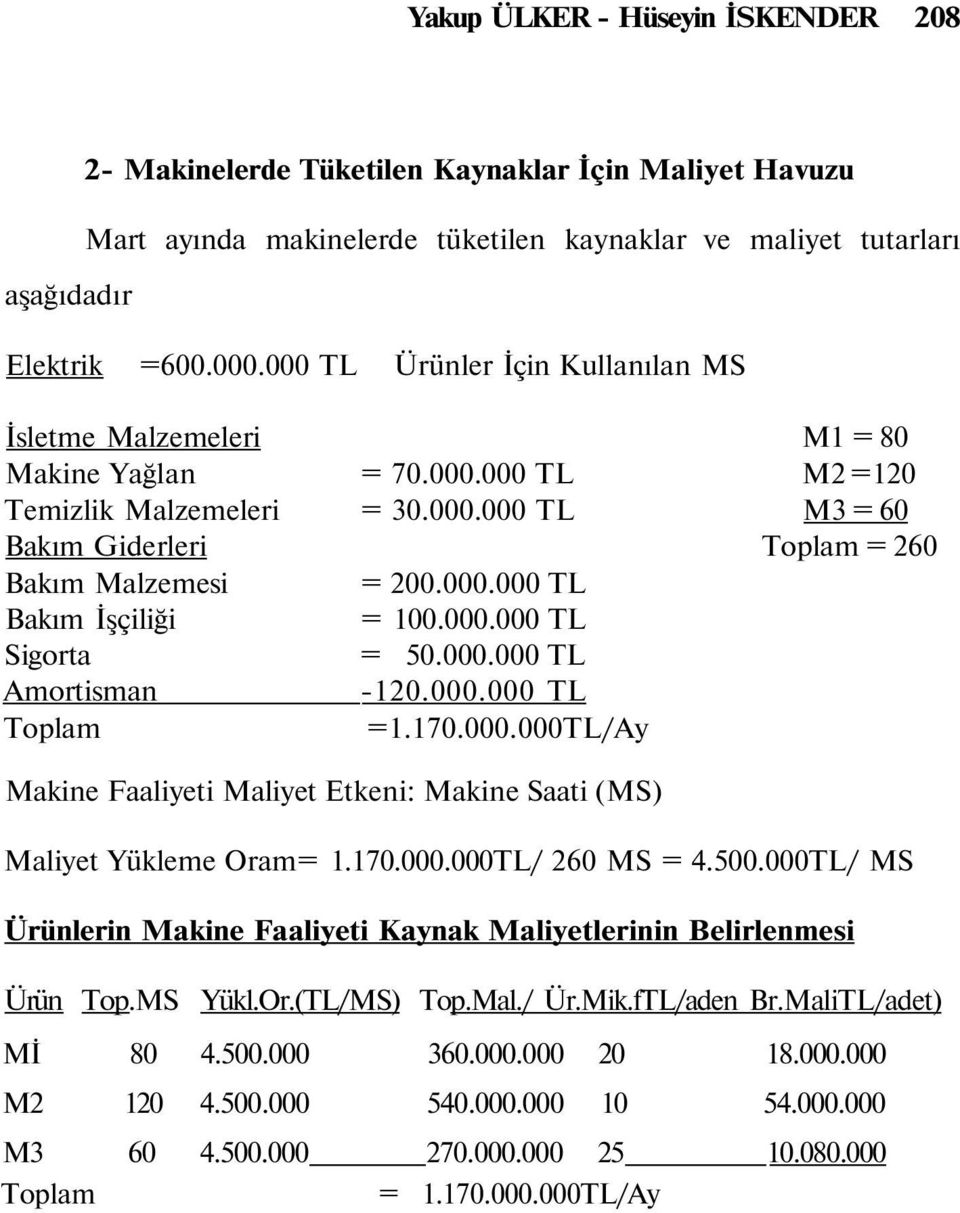 000.000 TL Sigorta = 50.000.000 TL Amortisman -120.000.000 TL Toplam =1.170.000.000TL/Ay Makine Faaliyeti Maliyet Etkeni: Makine Saati (MS) Maliyet Yükleme Oram= 1.170.000.000TL/ 260 MS = 4.500.