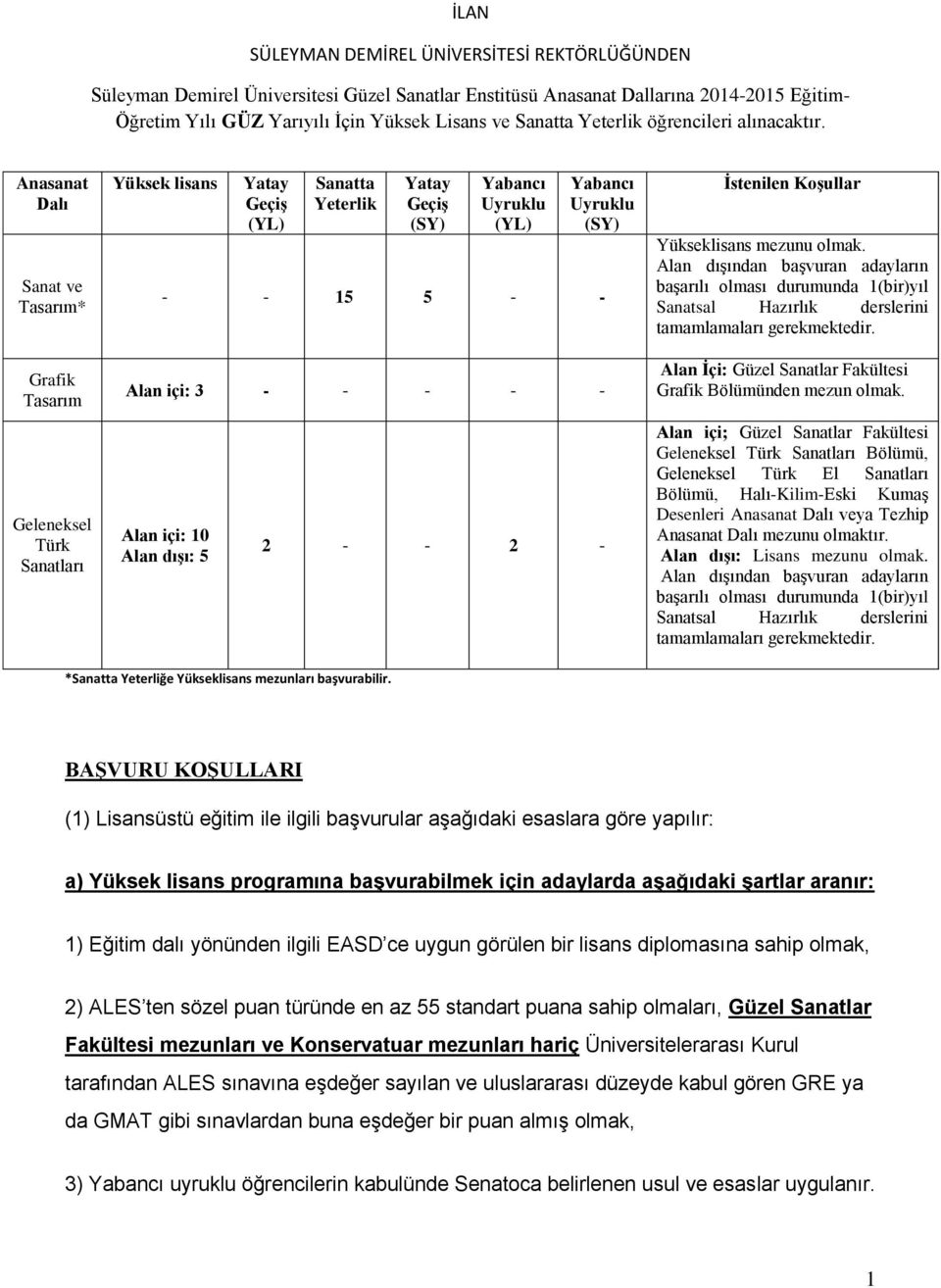 Anasanat Dalı Sanat ve Tasarım* Grafik Tasarım Geleneksel Türk Sanatları Yüksek lisans Yatay Geçiş (YL) Sanatta Yeterlik Yatay Geçiş (SY) Yabancı Uyruklu (YL) Yabancı Uyruklu (SY) - - 15 5 - - Alan