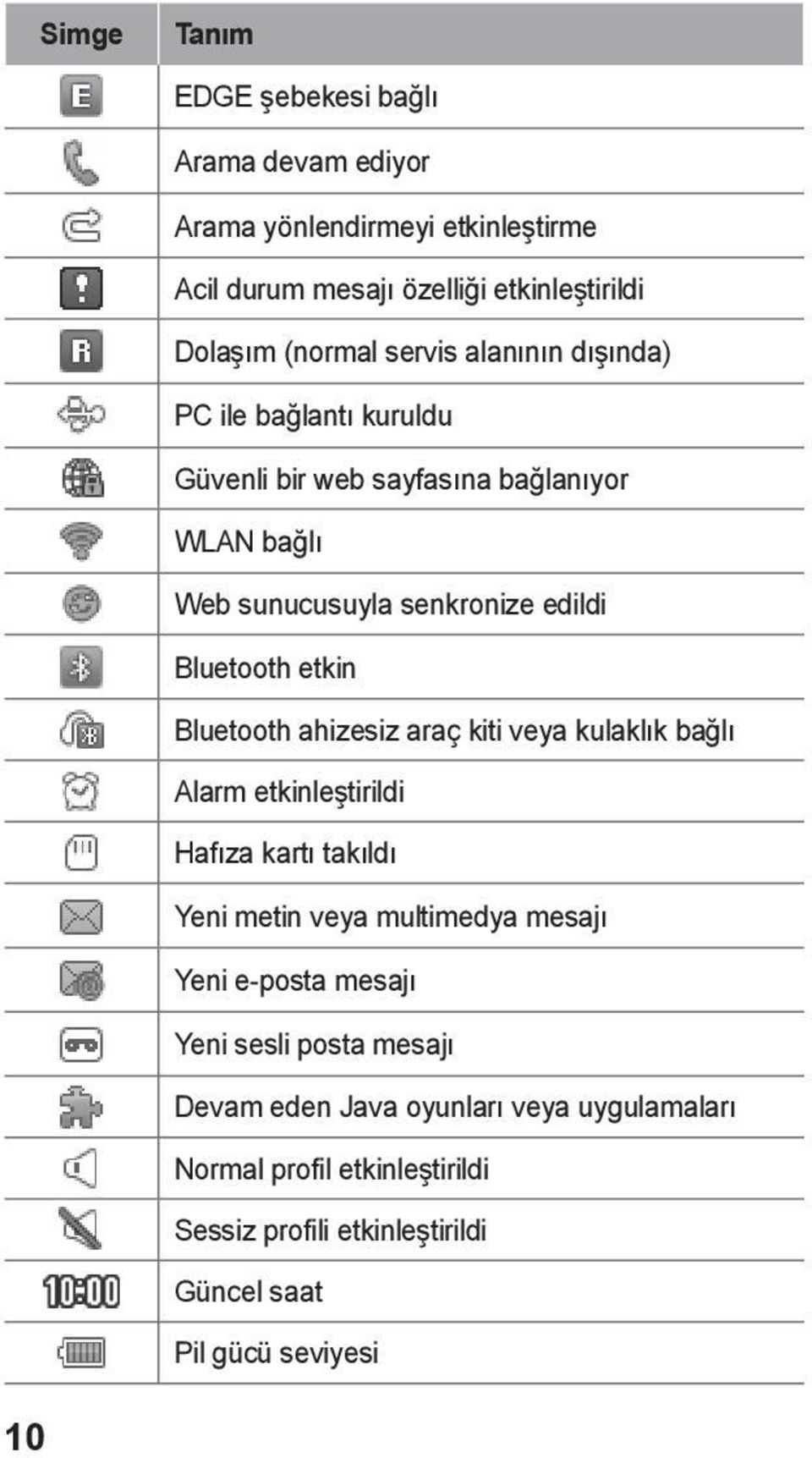 Bluetooth ahizesiz araç kiti veya kulaklık bağlı Alarm etkinleştirildi Hafıza kartı takıldı Yeni metin veya multimedya mesajı Yeni e-posta mesajı