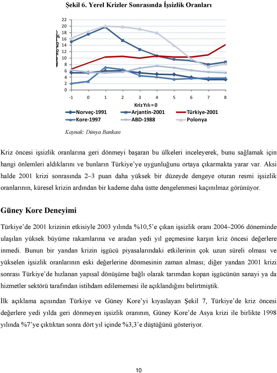 oranlarına geri dönmeyi başaran bu ülkeleri inceleyerek, bunu sağlamak için hangi önlemleri aldıklarını ve bunların Türkiye ye uygunluğunu ortaya çıkarmakta yarar var.