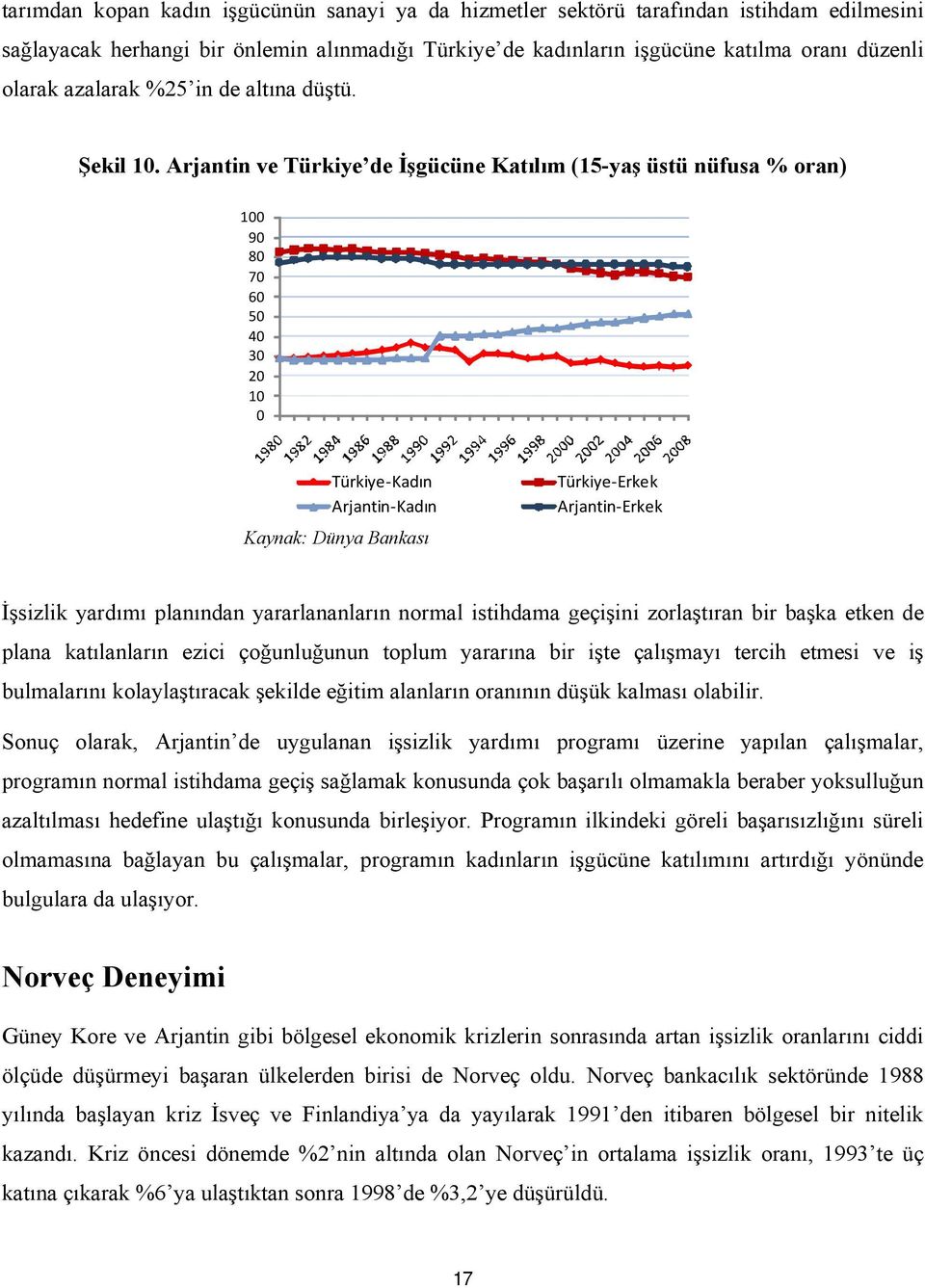 Arjantin ve Türkiye de İşgücüne Katılım (5-yaş üstü nüfusa % oran) 8 7 6 5 4 3 Türkiye Kadın Arjantin Kadın Türkiye Erkek Arjantin Erkek Kaynak: Dünya Bankası İşsizlik yardımı planından