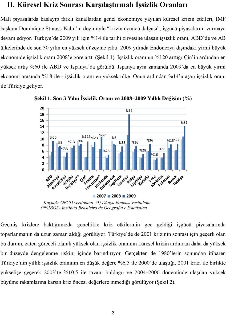 Türkiye de yılı için %4 ile tarihi zirvesine ulaşan işsizlik oranı, ABD de ve AB ülkelerinde de son 3 yılın en yüksek düzeyine çıktı.