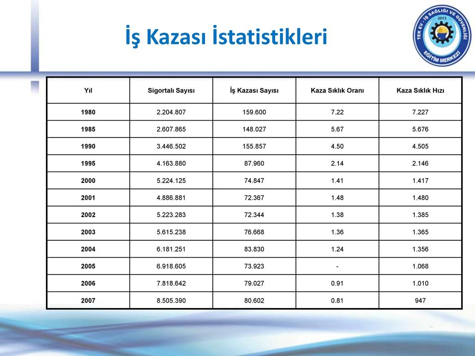 125 74.847 1.41 1.417 2001 4.886.881 72.367 1.48 1.480 2002 5.223.283 72.344 1.38 1.385 2003 5.615.238 76.668 1.36 1.