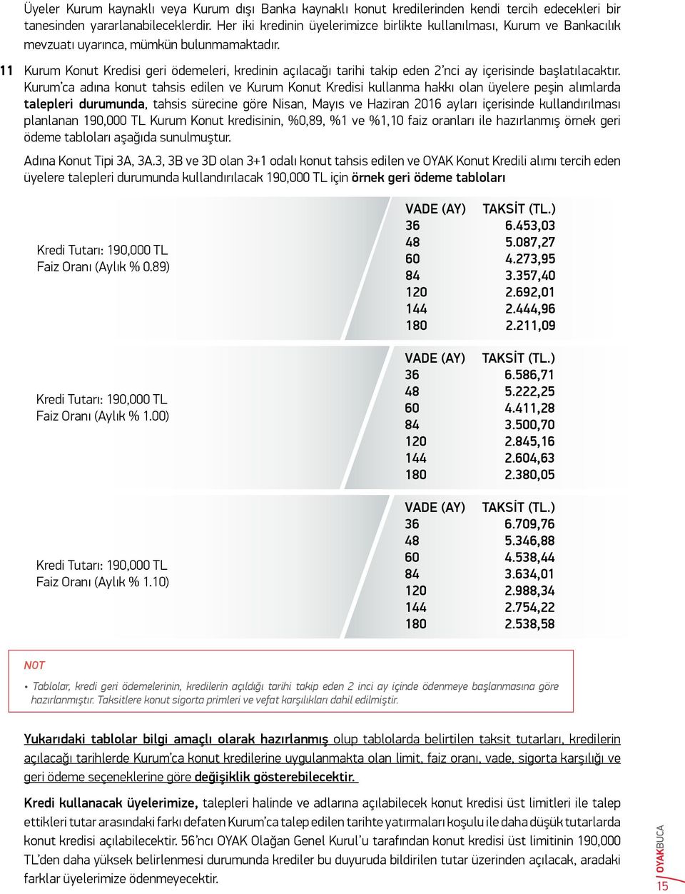 Kurum Konut Kredisi geri ödemeleri, kredinin açılacağı tarihi takip eden nci ay içerisinde başlatılacaktır.