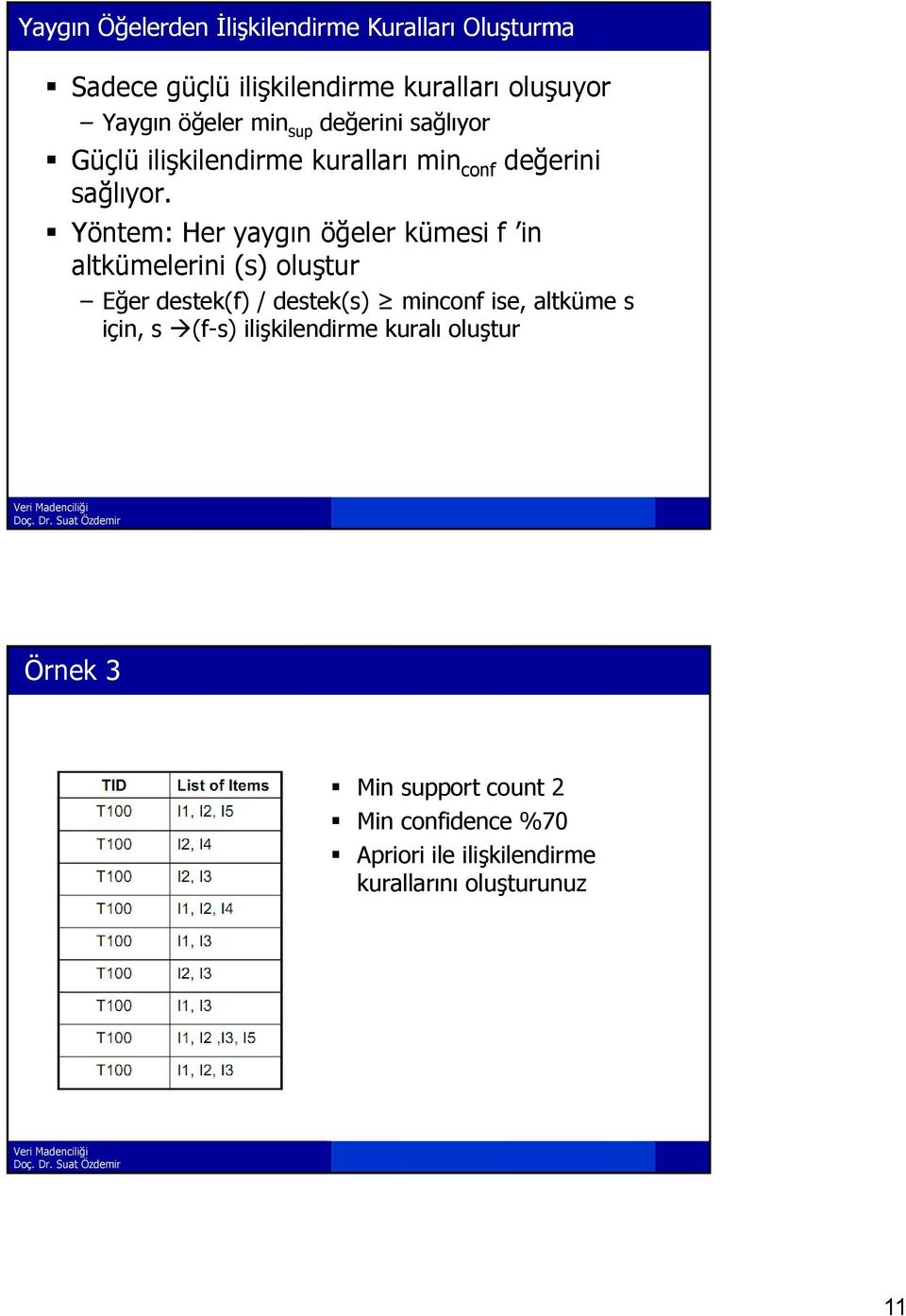 Yöntem: Her yaygın öğeler kümesi f in altkümelerini (s) oluştur Eğer destek(f) / destek(s) minconf ise, altküme s