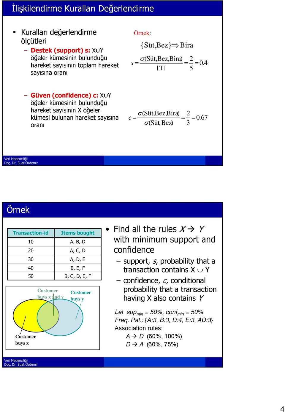 67 (Süt, Bez) 3 Örnek Transaction-id Items bought 10 A, B, D 20 A, C, D Customer buys x 30 A, D, E 40 B, E, F 50 B, C, D, E, F Customer buys x and y Customer buys y Find all the rules X Y with