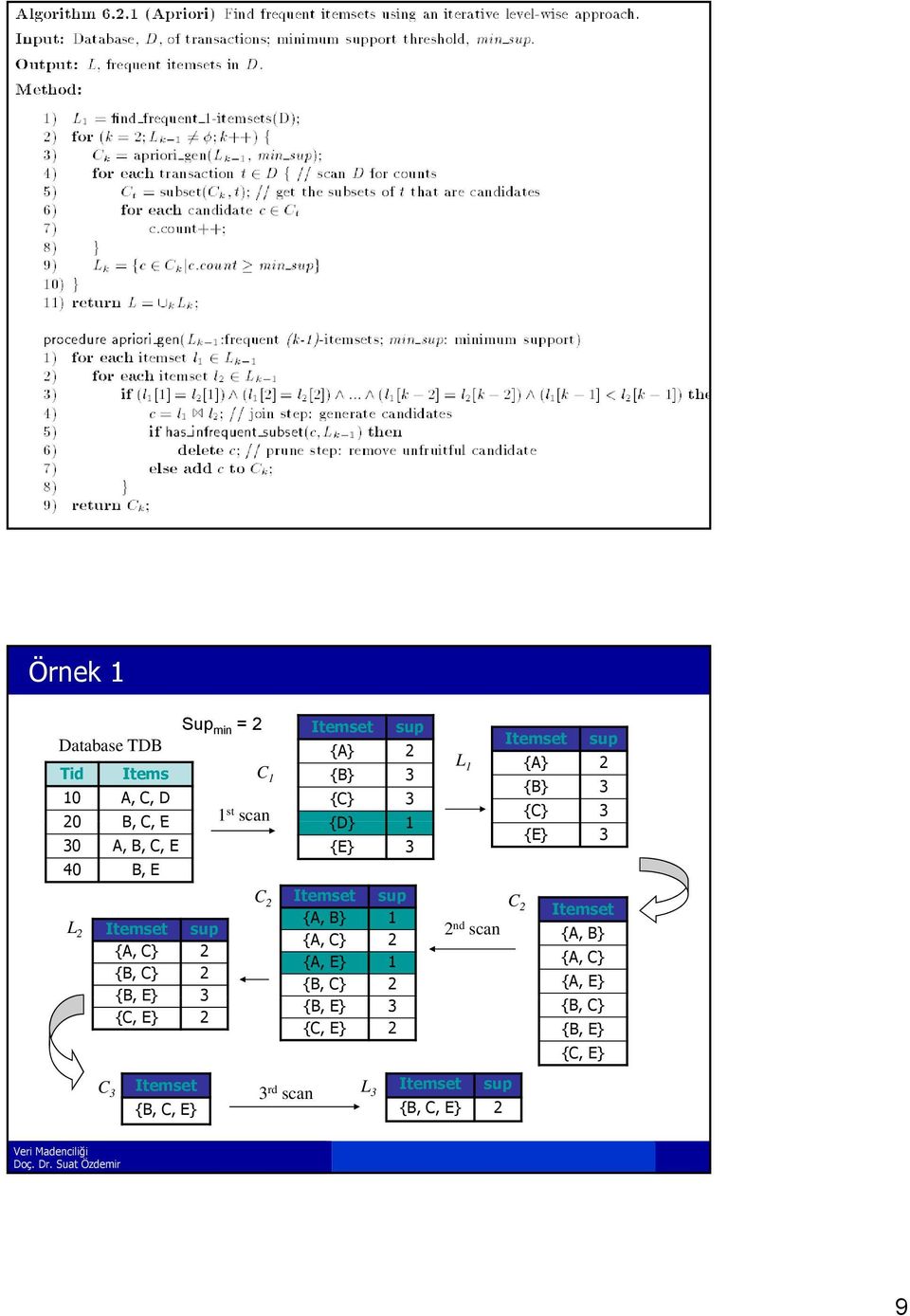 10 A, C, D {C} 3 1 st scan {C} 3 20 B, C, E {D} 1 {E} 3 30 A, B, C, E {E} 3 40 B, E C 2 Itemset sup C 2 Itemset {A,