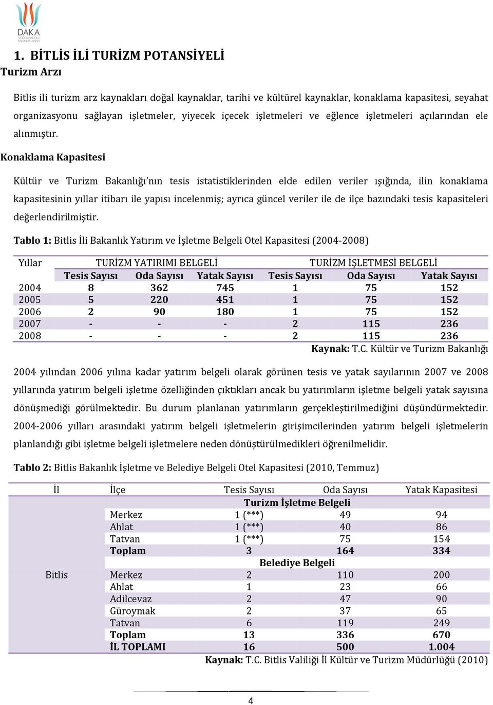 Konaklama Kapasitesi Kültür ve Turizm Bakanlığı nın tesis istatistiklerinden elde edilen veriler ışığında, ilin konaklama kapasitesinin yıllar itibarı ile yapısı incelenmiş; ayrıca güncel veriler ile