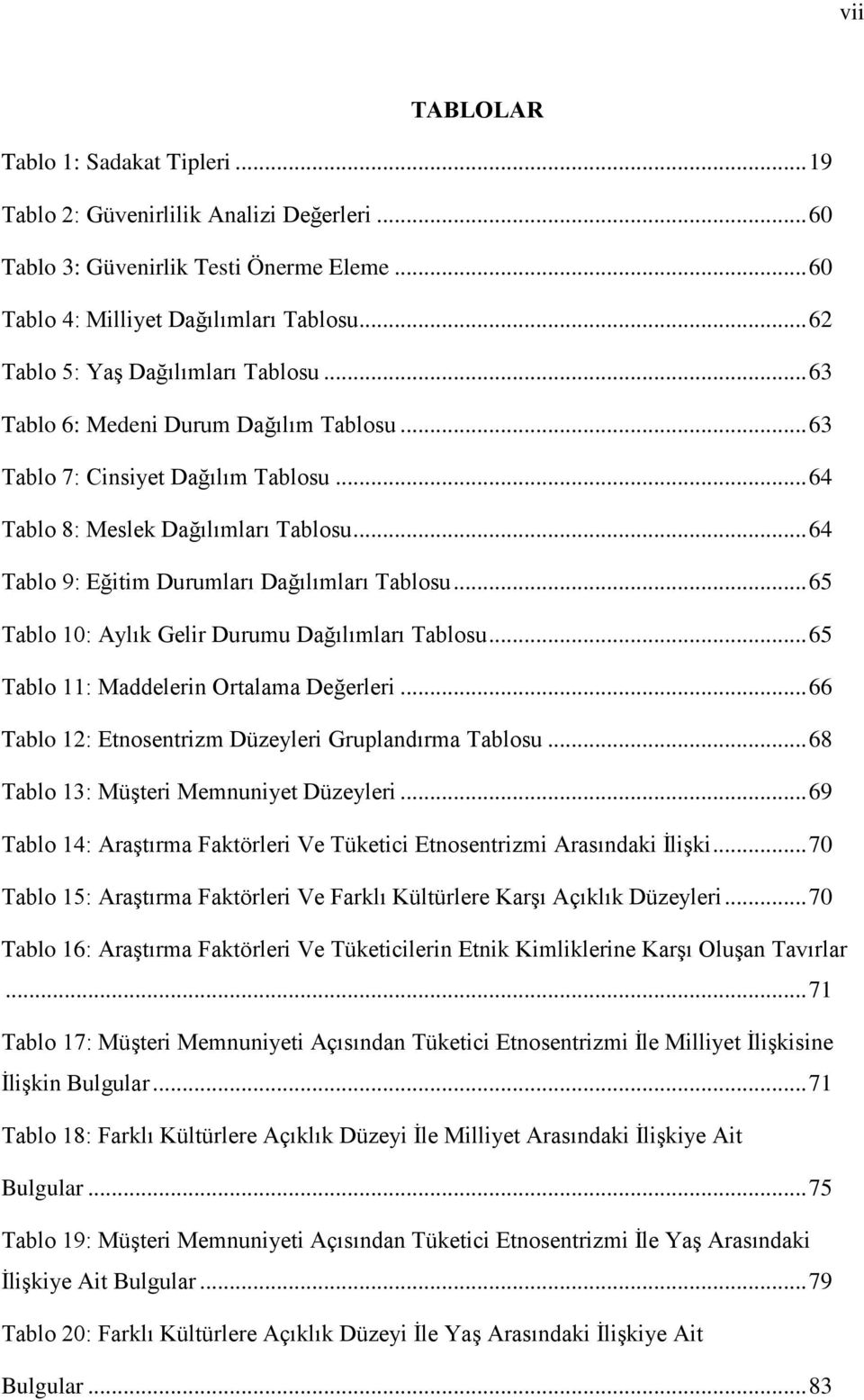 .. 64 Tablo 9: Eğitim Durumları Dağılımları Tablosu... 65 Tablo 10: Aylık Gelir Durumu Dağılımları Tablosu... 65 Tablo 11: Maddelerin Ortalama Değerleri.