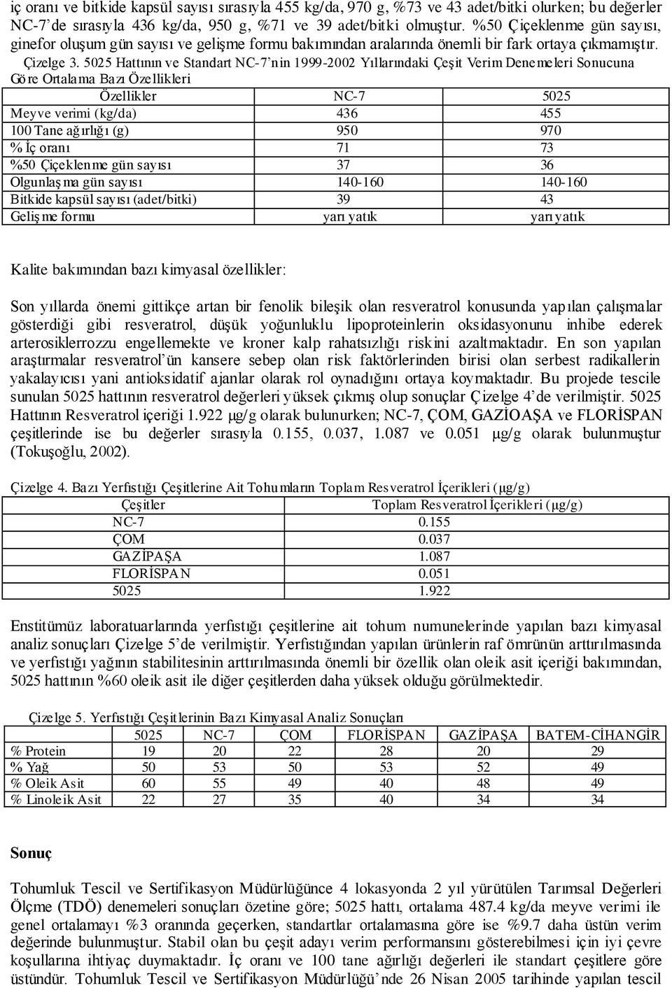 5025 Hattının ve Standart NC-7 nin 1999-2002 Yıllarındaki Çeşit Verim Denemeleri Sonucuna Göre Ortalama Bazı Özellikleri Özellikler NC-7 5025 Meyve verimi (kg/da) 436 455 100 Tane ağırlığı (g) 950