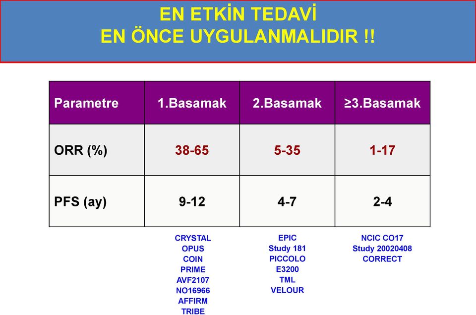 Basamak ORR (%) 38-65 5-35 1-17 PFS (ay) 9-12 4-7 2-4 CRYSTAL