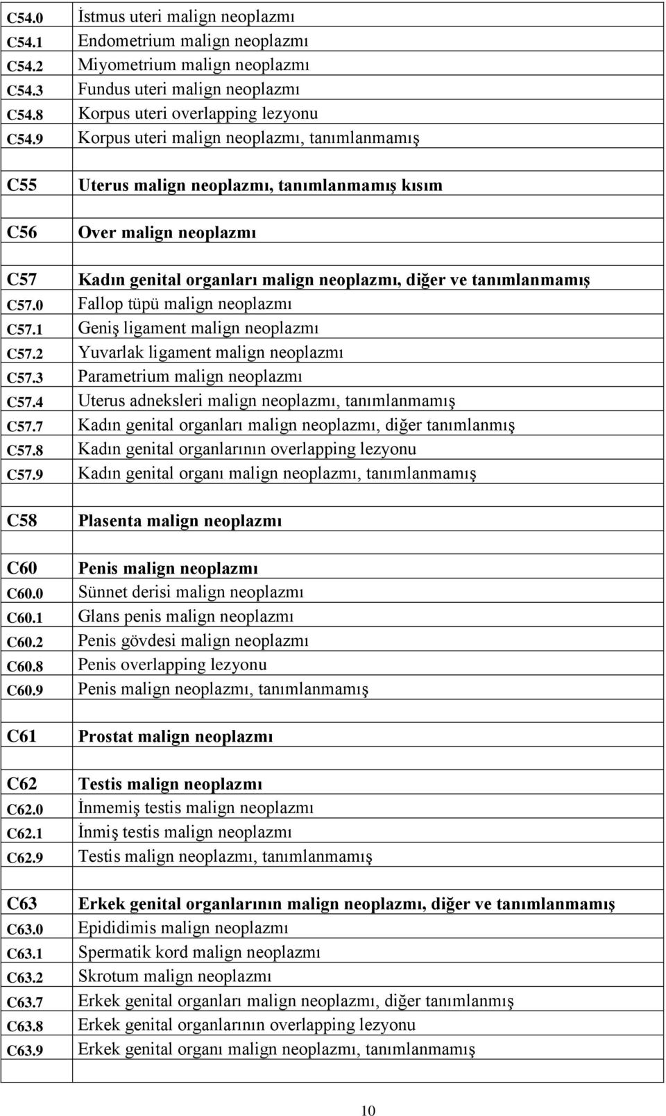 0 Fallop tüpü malign neoplazmı C57.1 Geniş ligament malign neoplazmı C57.2 Yuvarlak ligament malign neoplazmı C57.3 Parametrium malign neoplazmı C57.