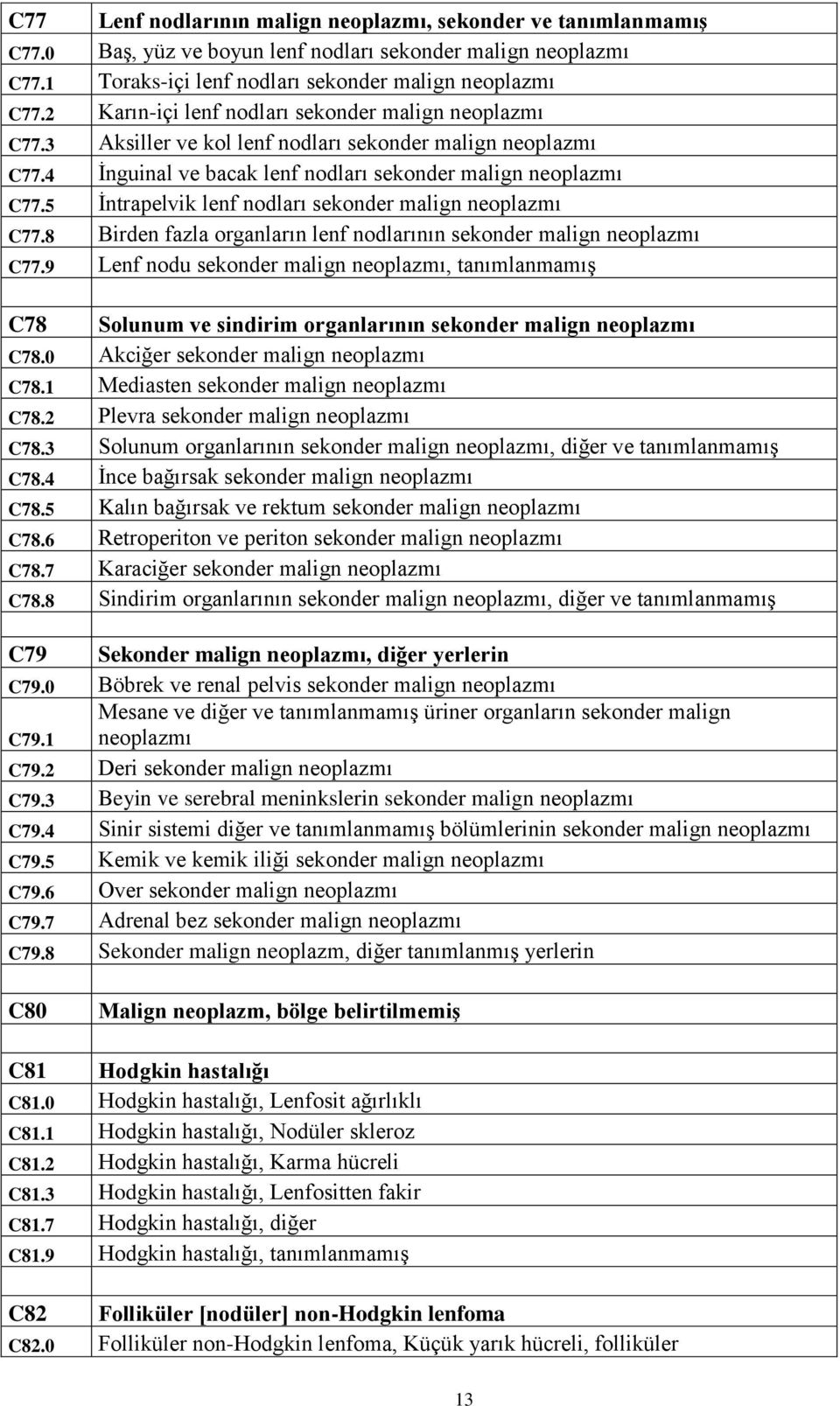 5 İntrapelvik lenf nodları sekonder malign neoplazmı C77.8 Birden fazla organların lenf nodlarının sekonder malign neoplazmı C77.