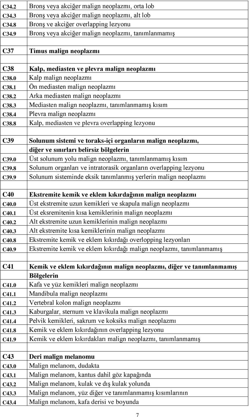 2 Arka mediasten malign neoplazmı C38.3 Mediasten malign neoplazmı, tanımlanmamış kısım C38.4 Plevra malign neoplazmı C38.