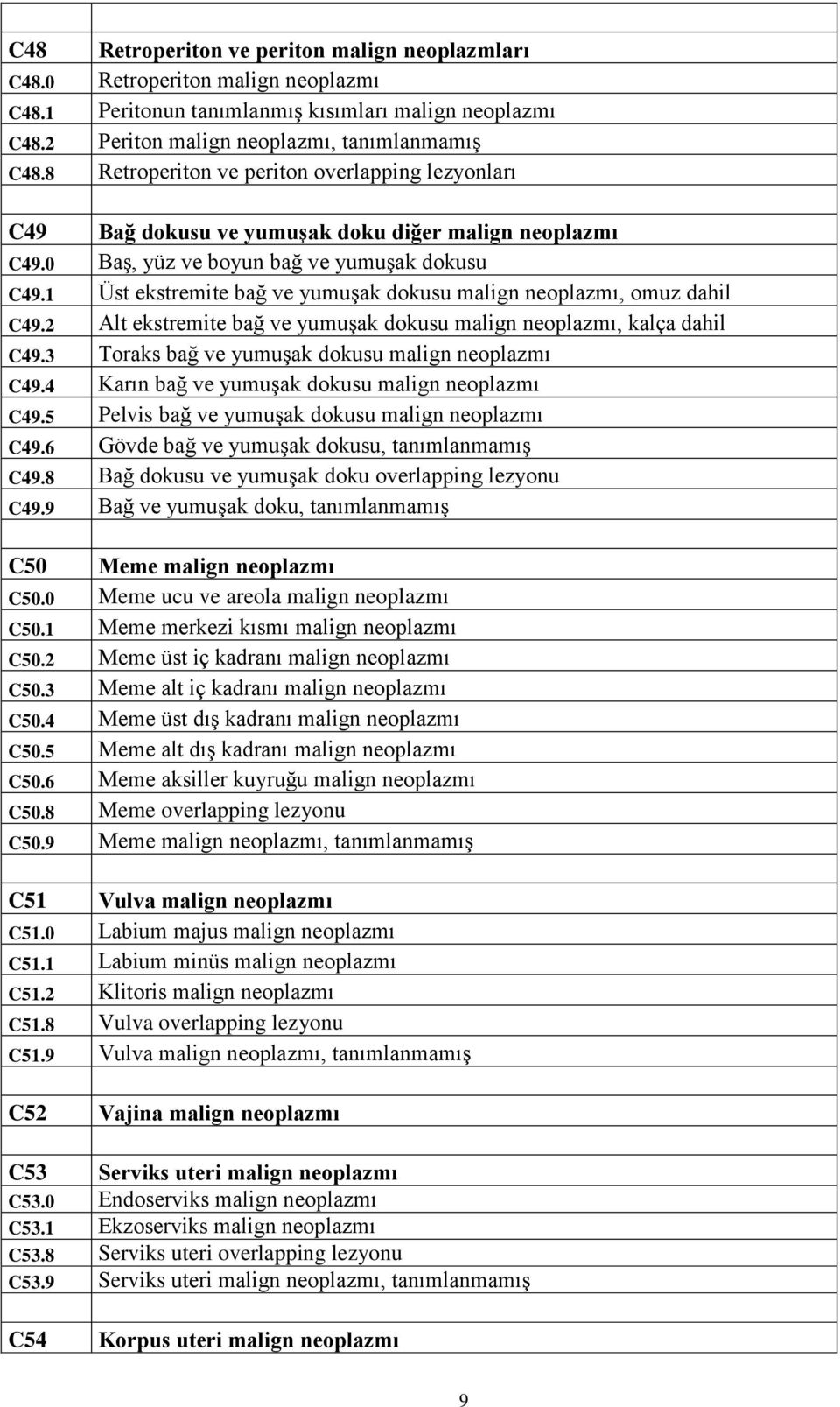 1 Üst ekstremite bağ ve yumuşak dokusu malign neoplazmı, omuz dahil C49.2 Alt ekstremite bağ ve yumuşak dokusu malign neoplazmı, kalça dahil C49.3 Toraks bağ ve yumuşak dokusu malign neoplazmı C49.