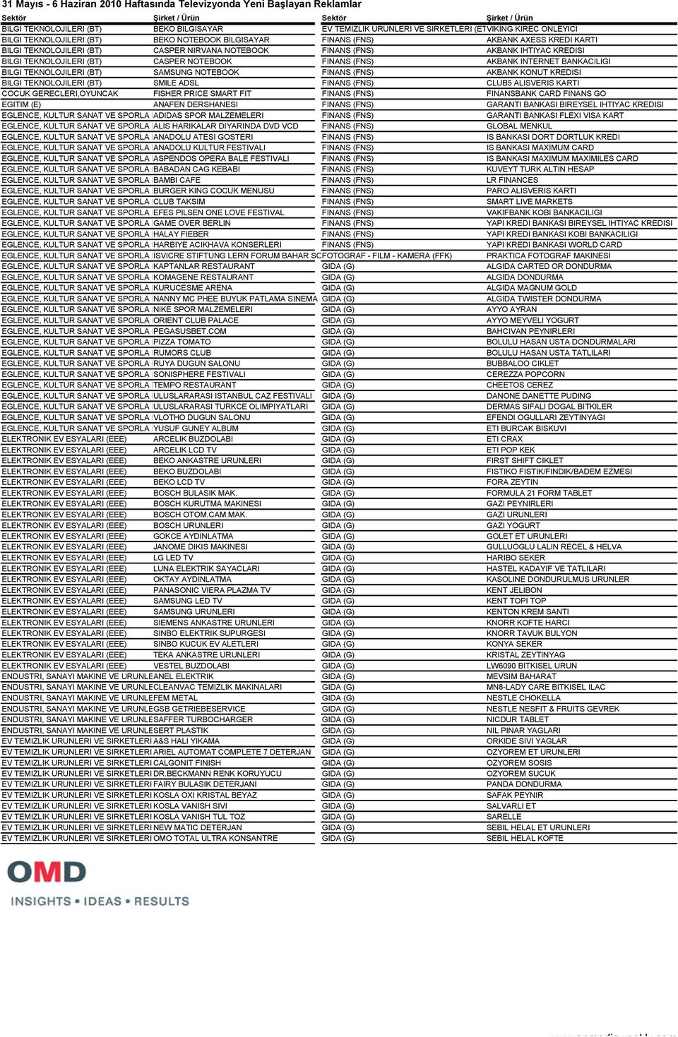 BILGI TEKNOLOJILERI (BT) CASPER NOTEBOOK FINANS (FNS) AKBANK INTERNET BANKACILIGI BILGI TEKNOLOJILERI (BT) SAMSUNG NOTEBOOK FINANS (FNS) AKBANK KONUT KREDISI BILGI TEKNOLOJILERI (BT) SMILE ADSL