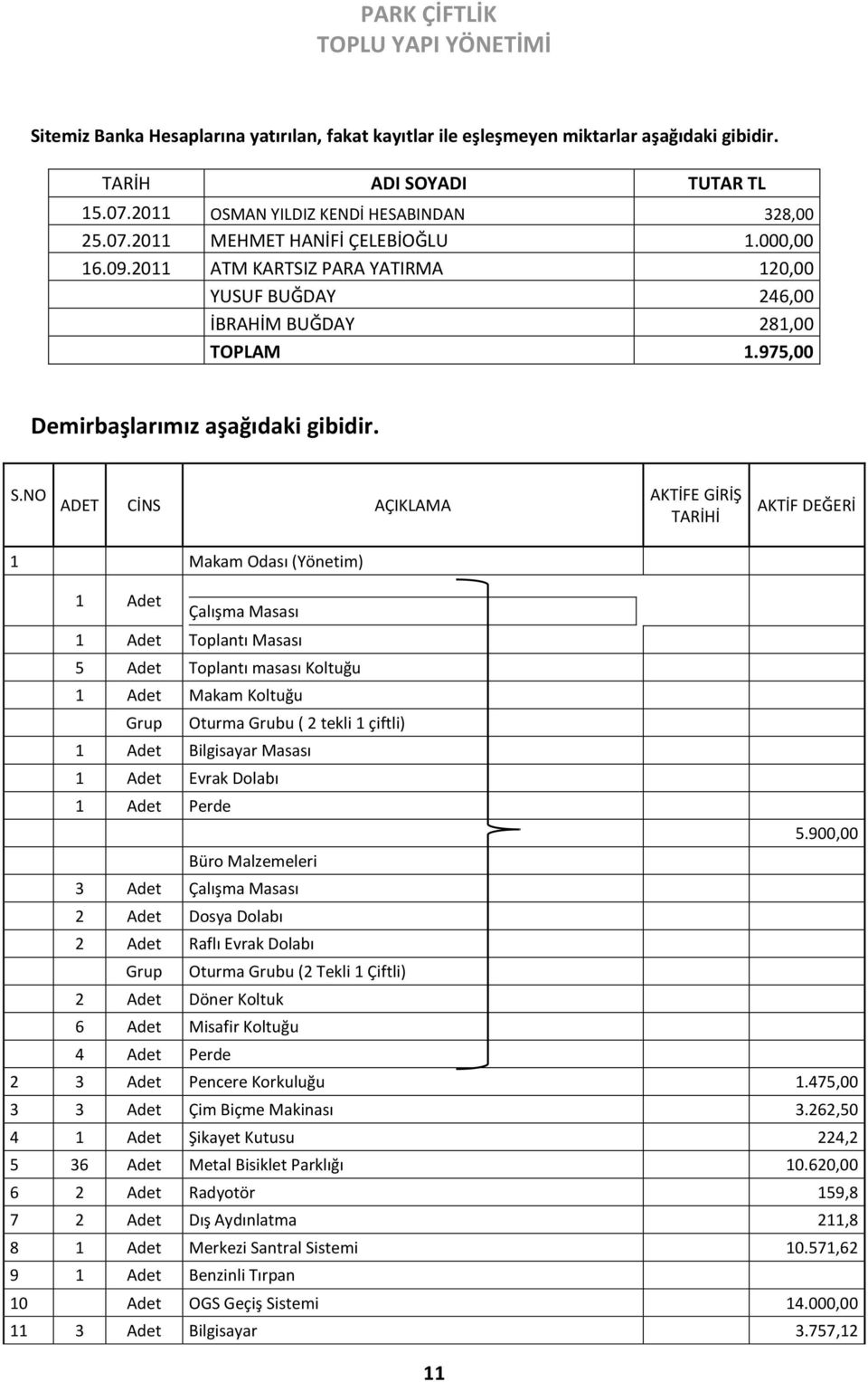 NO ADET CİNS AÇIKLAMA AKTİFE GİRİŞ TARİHİ AKTİF DEĞERİ 1 Makam Odası (Yönetim) 1 Adet Çalışma Masası 1 Adet Toplantı Masası 5 Adet Toplantı masası Koltuğu 1 Adet Makam Koltuğu Grup Oturma Grubu ( 2