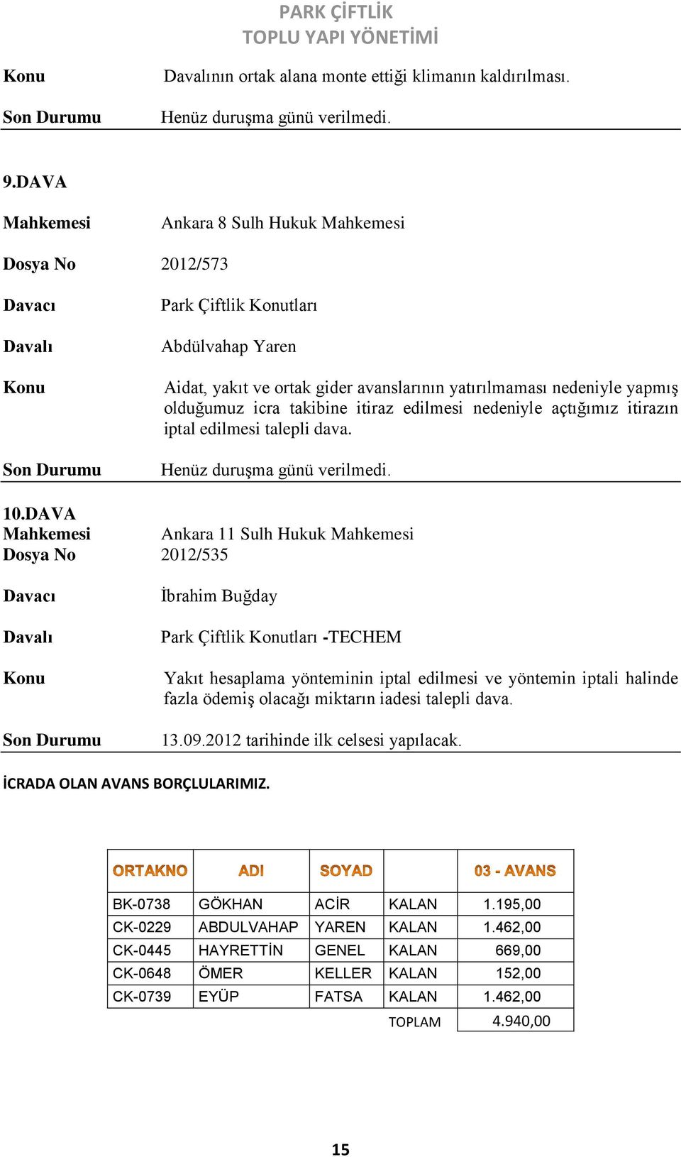 yapmış olduğumuz icra takibine itiraz edilmesi nedeniyle açtığımız itirazın iptal edilmesi talepli dava. Henüz duruşma günü verilmedi. 10.