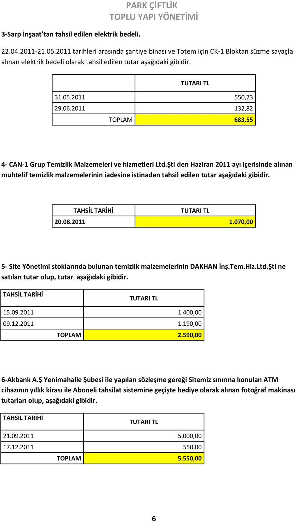 2011 132,82 TOPLAM 683,55 4- CAN-1 Grup Temizlik Malzemeleri ve hizmetleri Ltd.