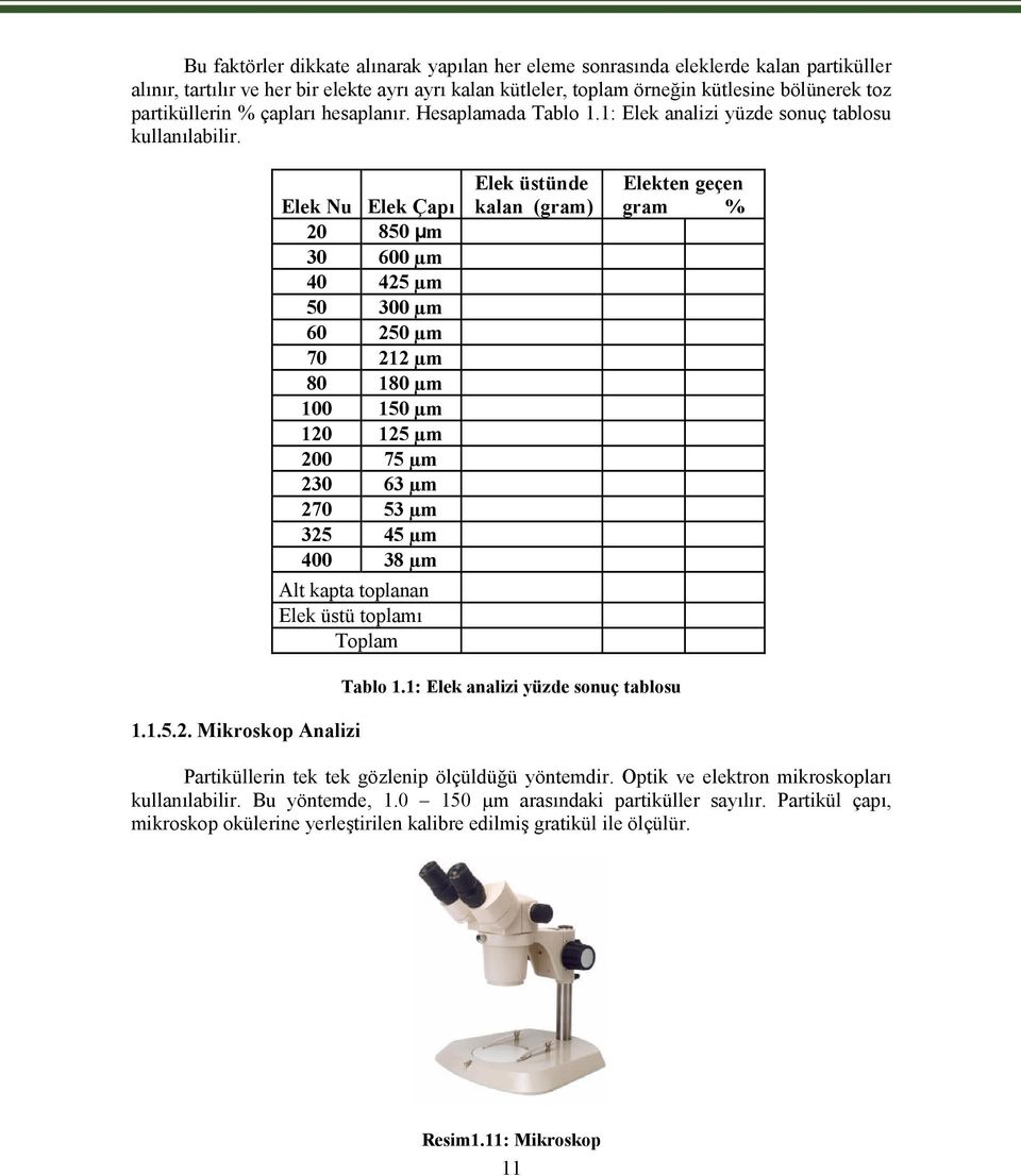 Elek Nu Elek Çapı 20 850 µm 30 600 µm 40 425 µm 50 300 µm 60 250 µm 70 212 µm 80 180 µm 100 150 µm 120 125 µm 200 75 µm 230 63 µm 270 53 µm 325 45 µm 400 38 µm Alt kapta toplanan Elek üstü toplamı