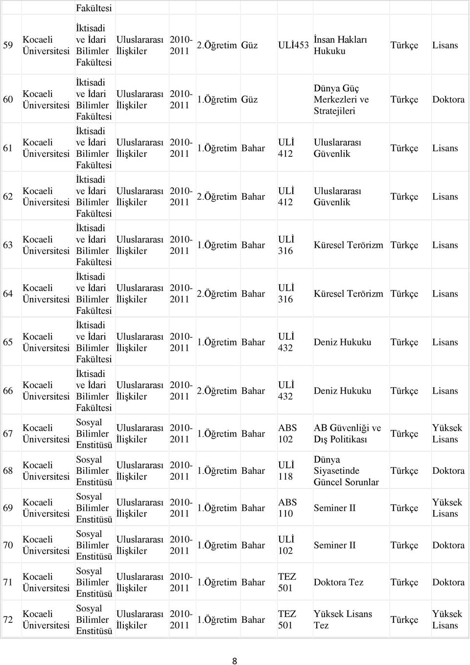 Öğretim Bahar ULİ 432 2010-2011 1.Öğretim Bahar ABS 102 2010-2011 1.Öğretim Bahar ULİ 118 2010-2011 1.Öğretim Bahar ABS 110 2010-2011 1.Öğretim Bahar ULİ 102 2010-2011 1.