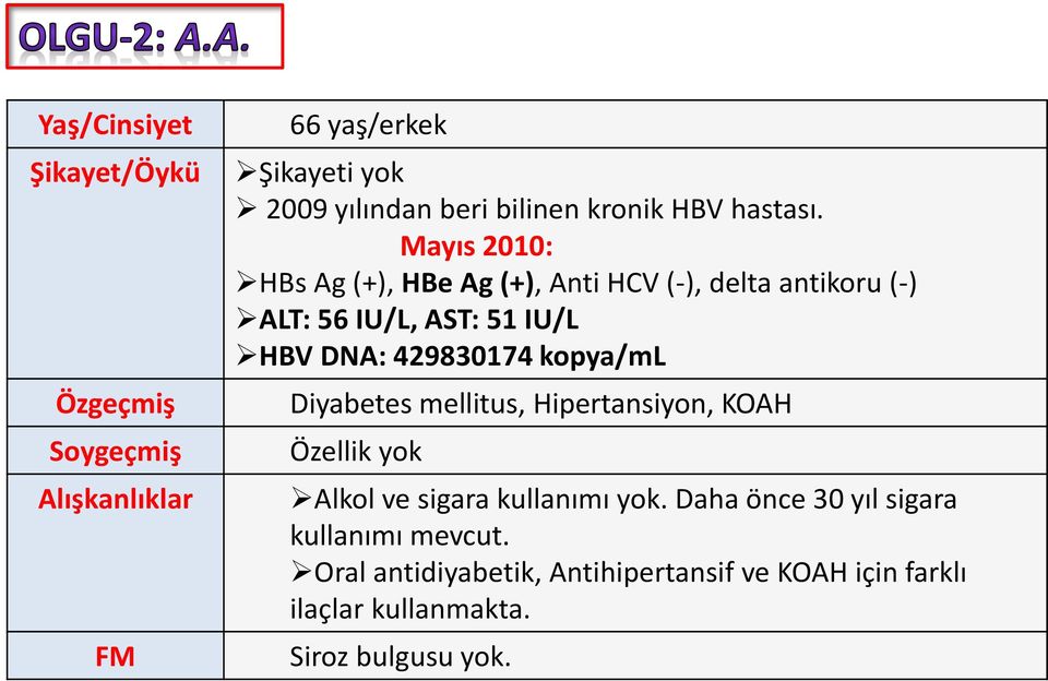 Mayıs 2010: HBs Ag (+), HBe Ag (+), Anti HCV (-), delta antikoru (-) ALT: 56 IU/L, AST: 51 IU/L HBV DNA: 429830174