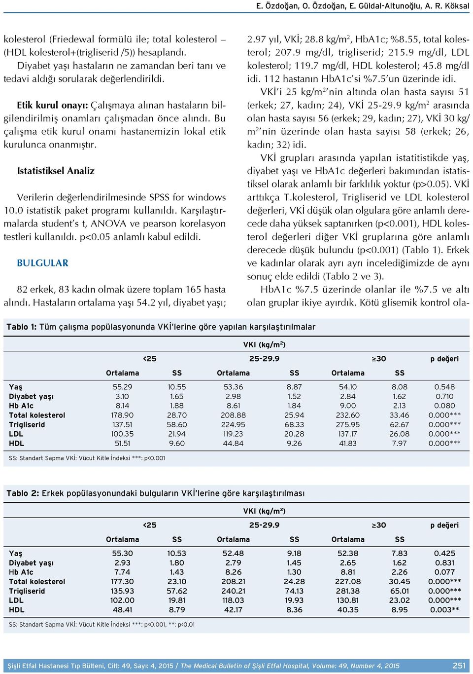 Bu çalışma etik kurul onamı hastanemizin lokal etik kurulunca onanmıştır. Istatistiksel Analiz Verilerin değerlendirilmesinde SPSS for windows 10.0 istatistik paket programı kullanıldı.