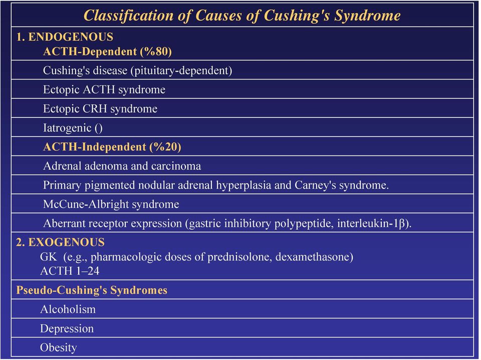 ACTH-Independent (%20) Adrenal adenoma and carcinoma Primary pigmented nodular adrenal hyperplasia and Carney's syndrome.