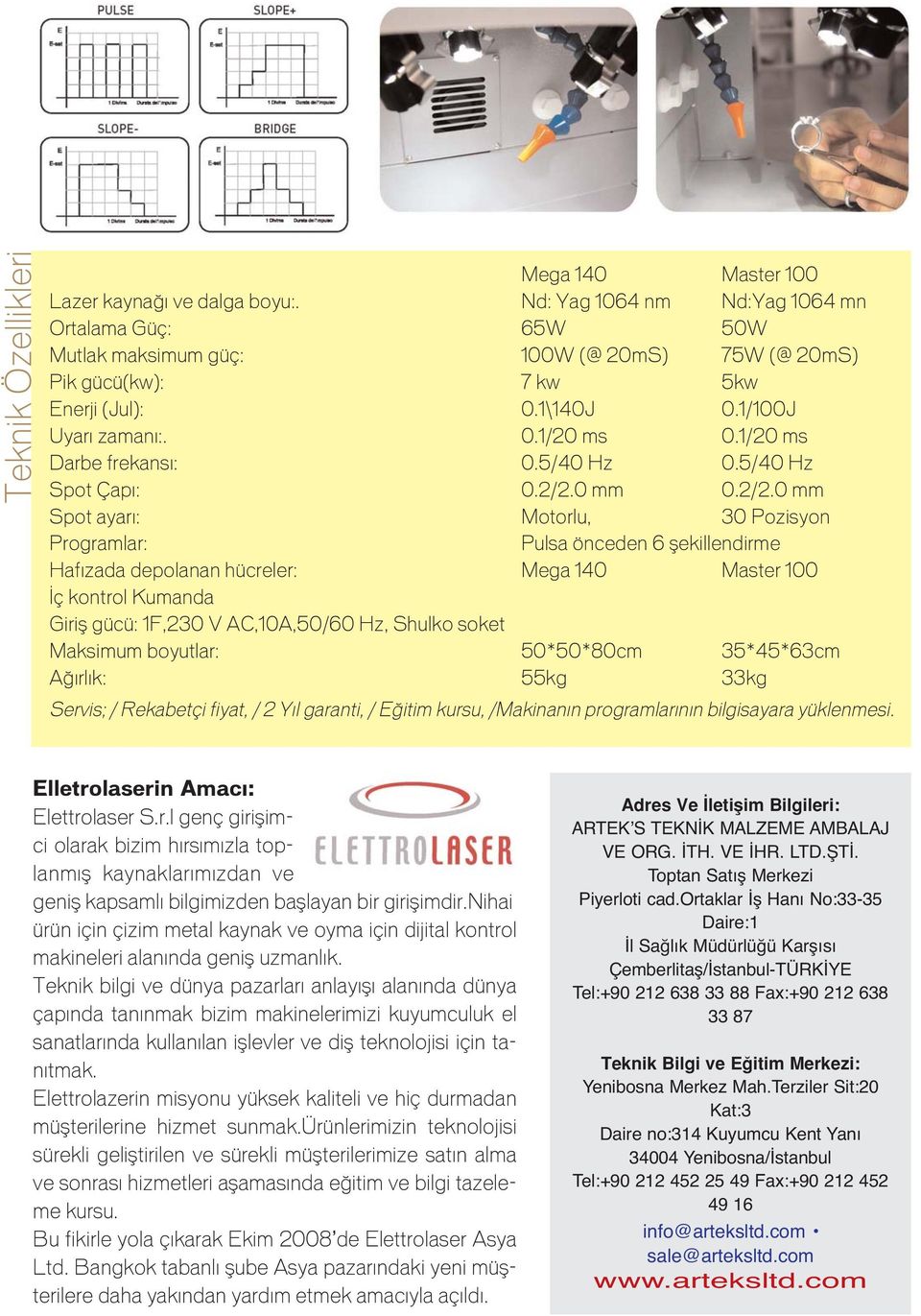 1/20 ms Darbe frekans : 0.5/40 Hz 0.5/40 Hz Spot Çap : 0.2/2.