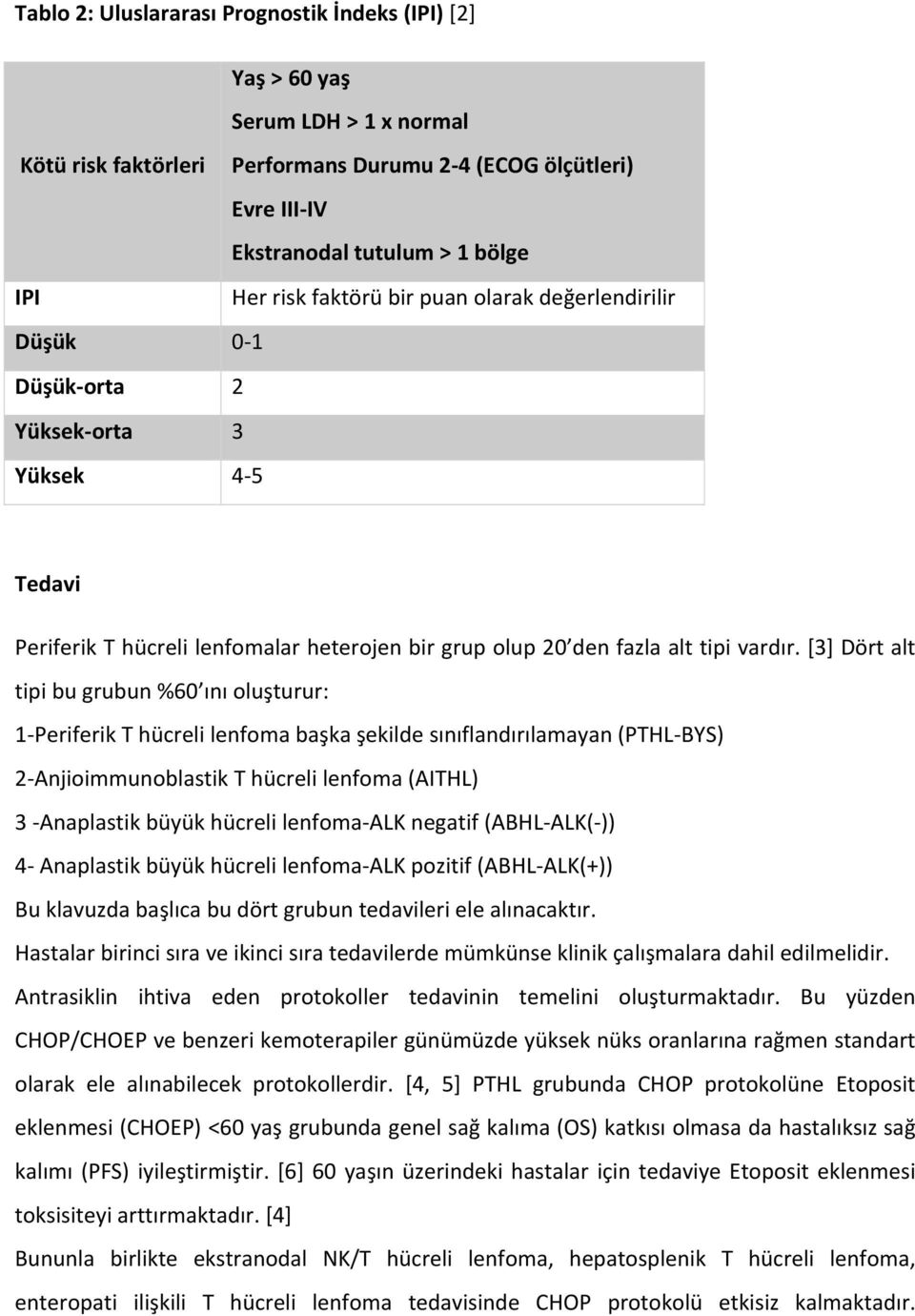 [3] Dört alt tipi bu grubun %60 ını oluşturur: 1 Periferik T hücreli lenfoma başka şekilde sınıflandırılamayan (PTHL BYS) 2 Anjioimmunoblastik T hücreli lenfoma (AITHL) 3 Anaplastik büyük hücreli