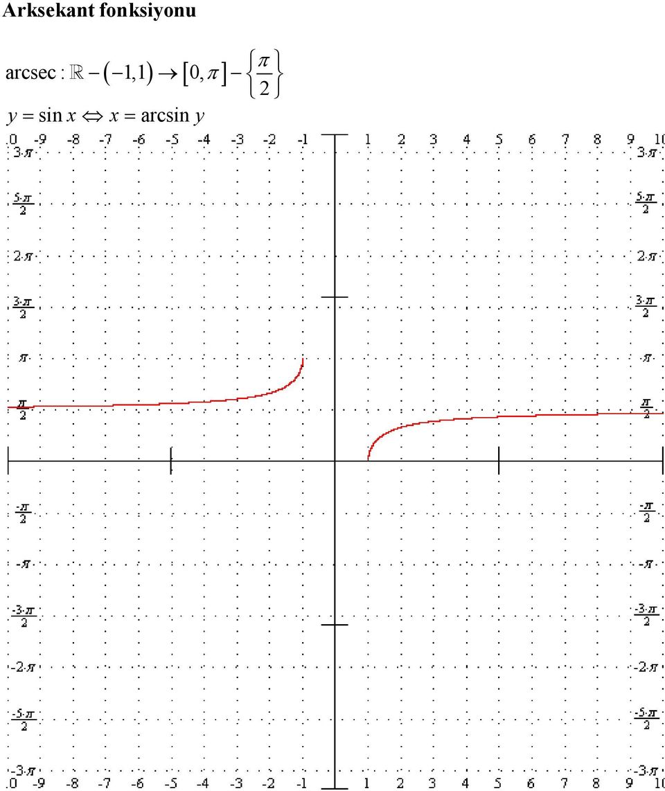 π] arcsec : R 1,1