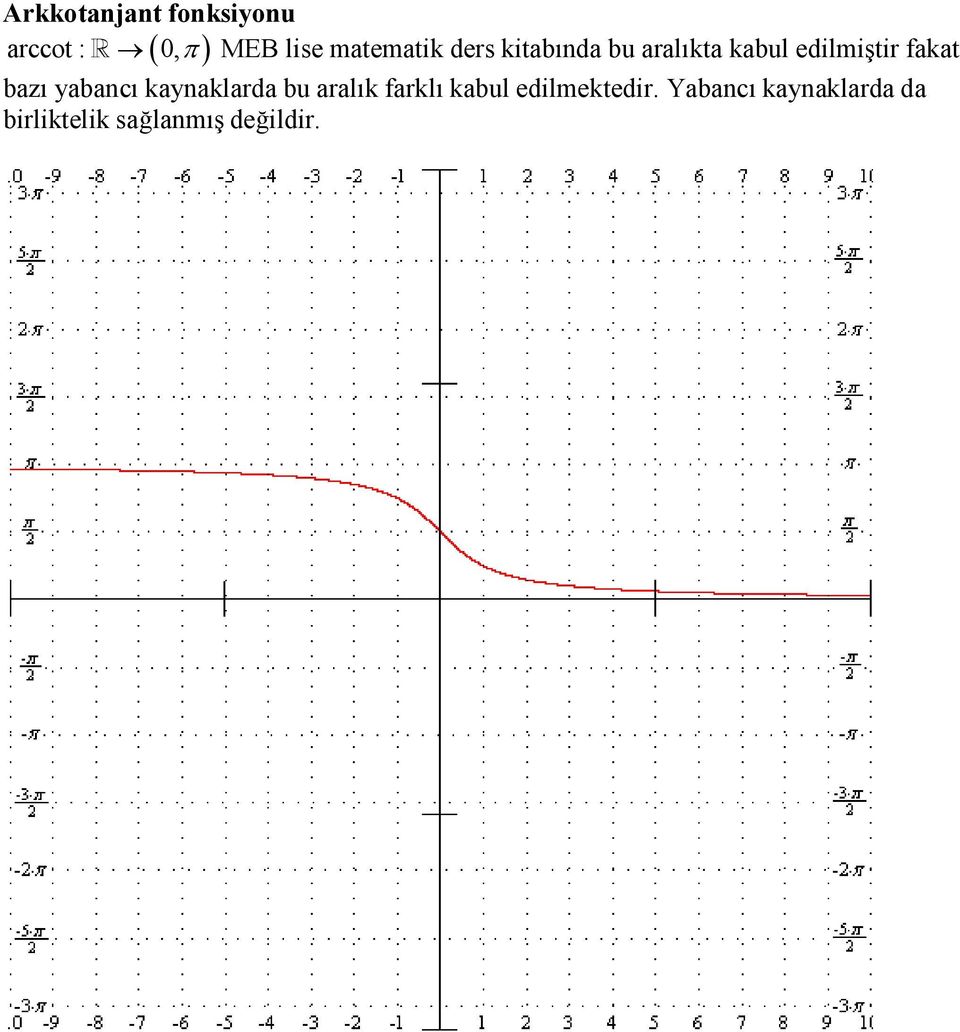 fakat ( ) bazı yabancı kaynaklarda bu aralık farklı