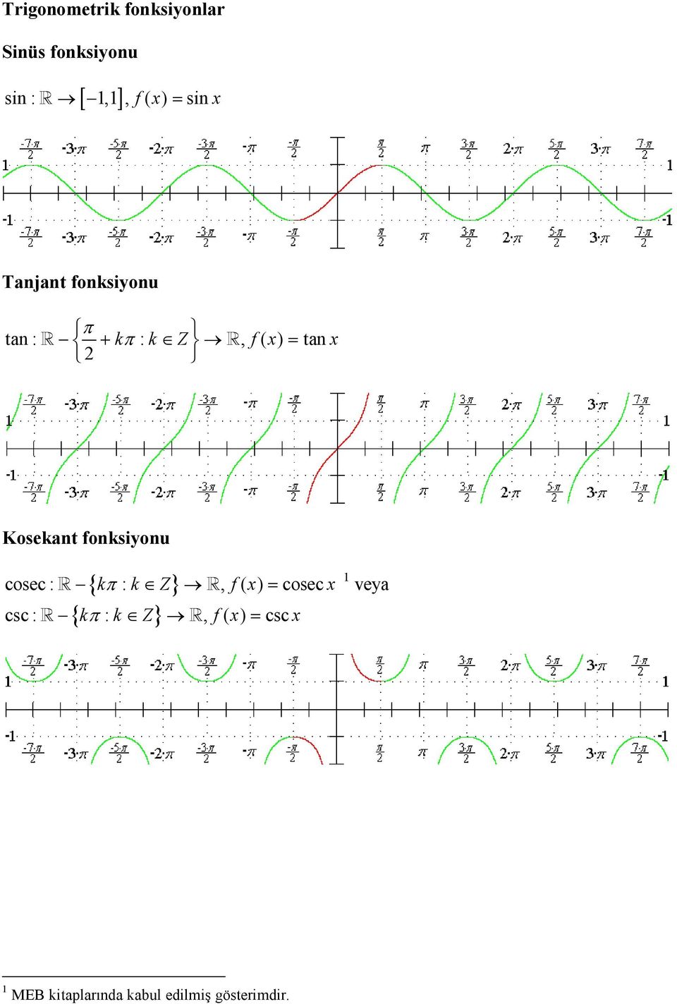 Kosekant fonksiyonu { π } { π } cosec : R k : k Z R, f ( x) = cosec x 1