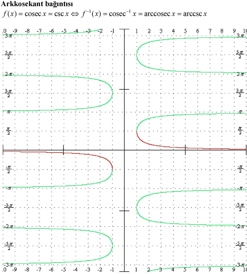 x f = = ( x) = cosec