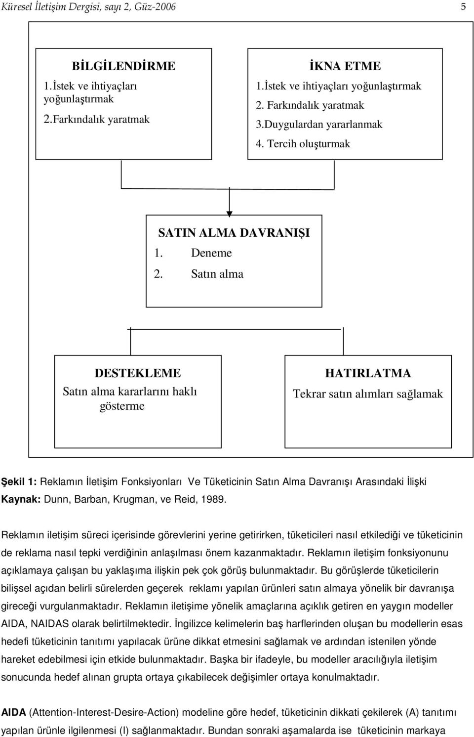 Satın alma DESTEKLEME Satın alma kararlarını haklı gösterme HATIRLATMA Tekrar satın alımları sağlamak Şekil 1: Reklamın İletişim Fonksiyonları Ve Tüketicinin Satın Alma Davranışı Arasındaki İlişki