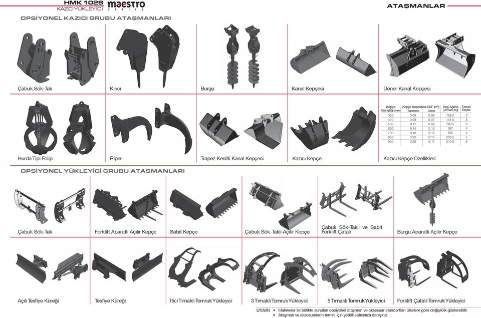 5 Tırnak Sayısı 3 3 3 4 4 5 5 Hurda Tipi Folip Riper Trapez Kesitli Kanal Kepçesi Kazıcı Kepçe Kazıcı Kepçe Özellikleri OPS YONEL YÜKLEY C GRUBU ATAfiMANLARI Çabuk Sök-Tak Forklift Aparatlı Açılır