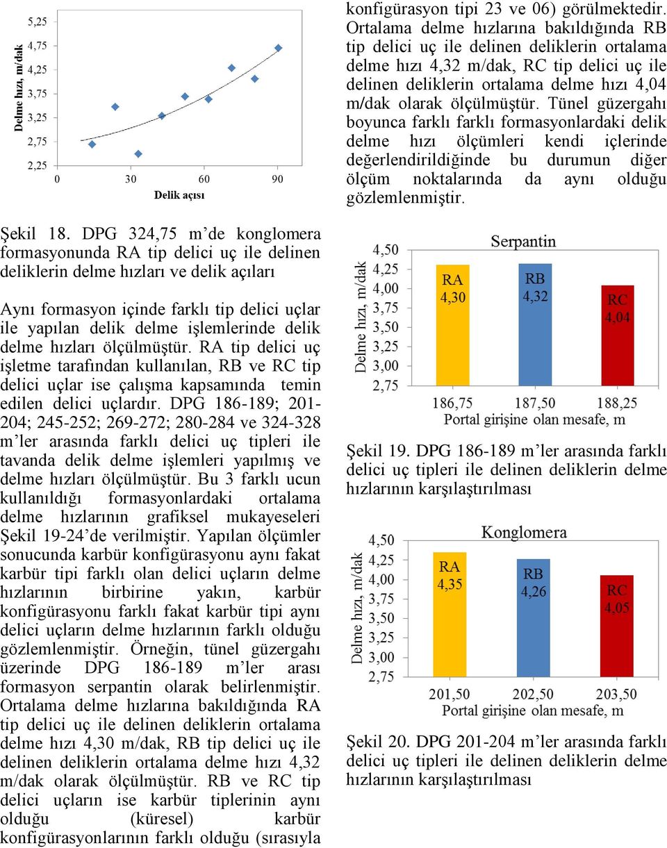 Tünel güzergahı boyunca farklı farklı formasyonlardaki delik delme hızı ölçümleri kendi içlerinde değerlendirildiğinde bu durumun diğer ölçüm noktalarında da aynı olduğu gözlemlenmiştir. Şekil 18.
