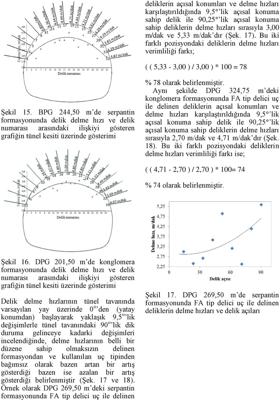 BPG 244,50 m de serpantin formasyonunda delik delme hızı ve delik numarası arasındaki ilişkiyi gösteren grafiğin tünel kesiti üzerinde gösterimi % 78 olarak belirlenmiştir.