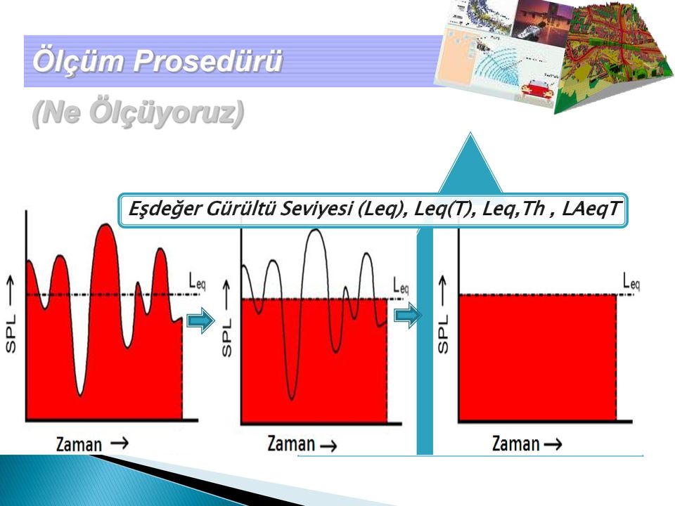 Gürültü Seviyesi