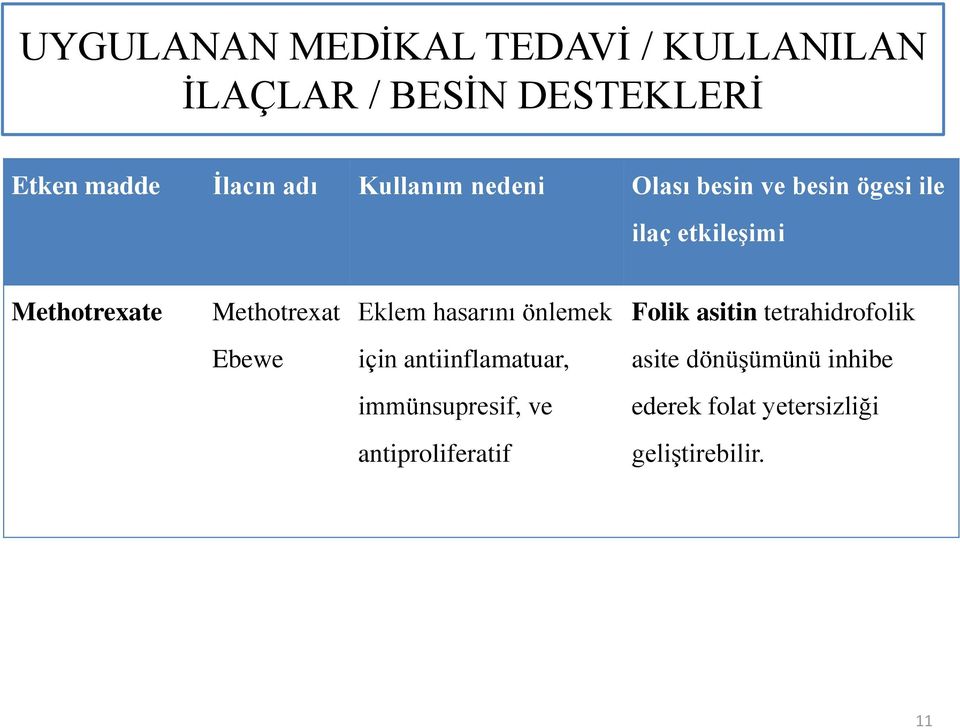 Eklem hasarını önlemek Folik asitin tetrahidrofolik Ebewe için antiinflamatuar, asite