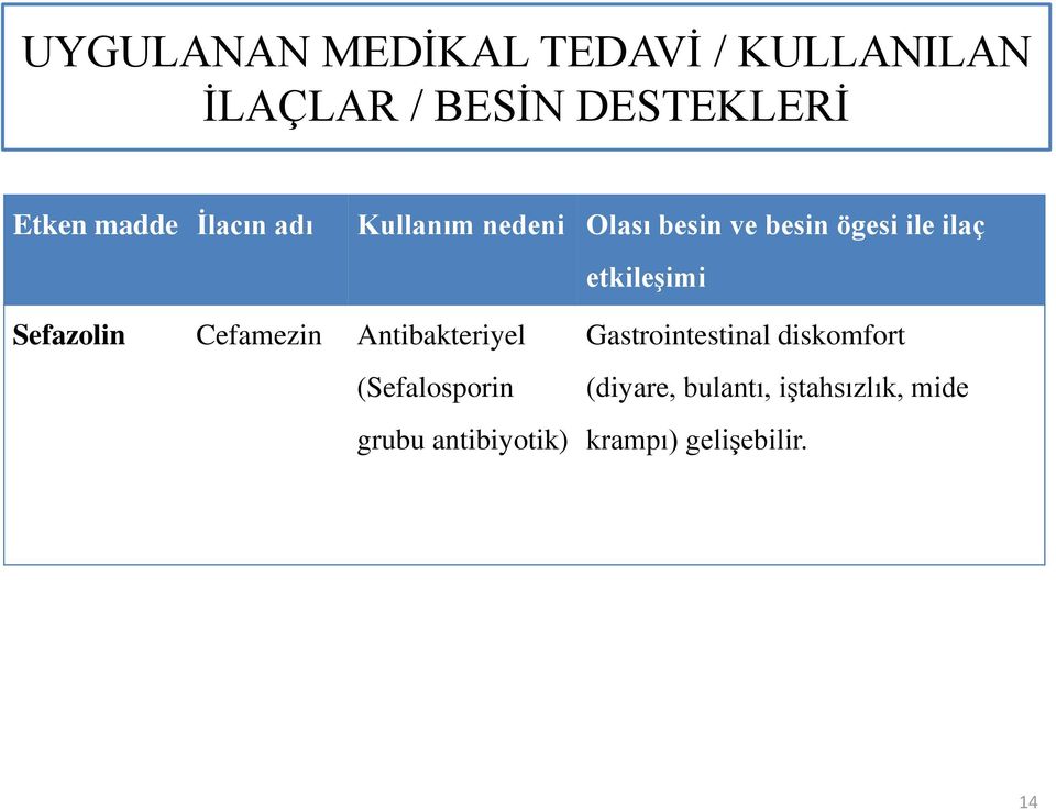 Sefazolin Cefamezin Antibakteriyel (Sefalosporin grubu antibiyotik)