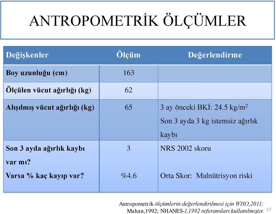 5 kg/m 2 Son 3 ayda 3 kg istemsiz ağırlık kaybı Son 3 ayda ağırlık kaybı var mı? Varsa % kaç kayıp var?