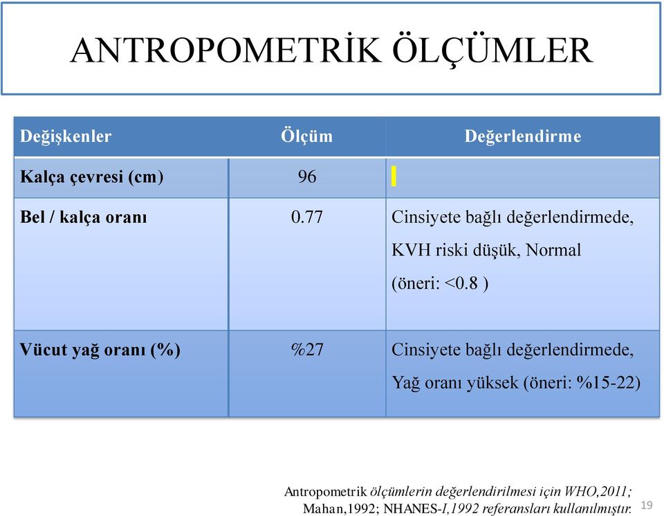 8 ) Vücut yağ oranı (%) %27 Cinsiyete bağlı değerlendirmede, Yağ oranı yüksek (öneri: %15-22)