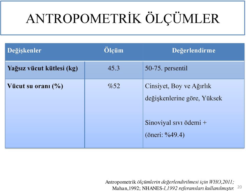 persentil Vücut su oranı (%) %52 Cinsiyet, Boy ve Ağırlık değişkenlerine göre,