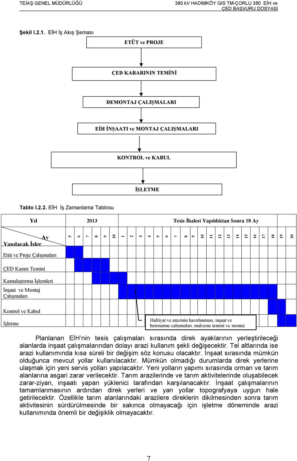 2. EİH İş Zamanlama Tablosu Yıl 2013 Tesis İhalesi Yapıldıktan Sonra 18 Ay Ay Yapılacak İşler 5 6 7 8 9 10 1 2 3 4 5 6 7 8 9 10 11 12 13 14 15 16 17 18 19 20 Etüt ve Proje Çalışmaları ÇED Kararı