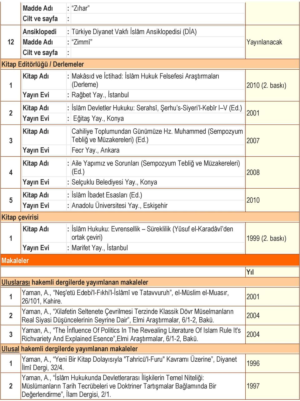 , Konya Cahiliye Toplumundan Günümüze Hz. Muhammed (Sempozyum Tebliğ ve Müzakereleri) (Ed.) Fecr Yay., Ankara : Aile Yapımız ve Sorunları (Sempozyum Tebliğ ve Müzakereleri) (Ed.